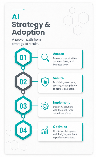 AI Strategy & Adoption Donald McArthur